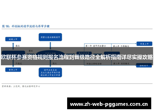 欧联杯参赛资格规则报名流程到晋级路径全解析指南详尽实操攻略 欧联杯参赛资格规则报名流程到晋级路径全解析指南详尽实操攻略